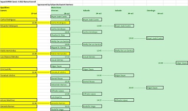 Gráfica completa Squash INN Classic 3 2022 Varonil